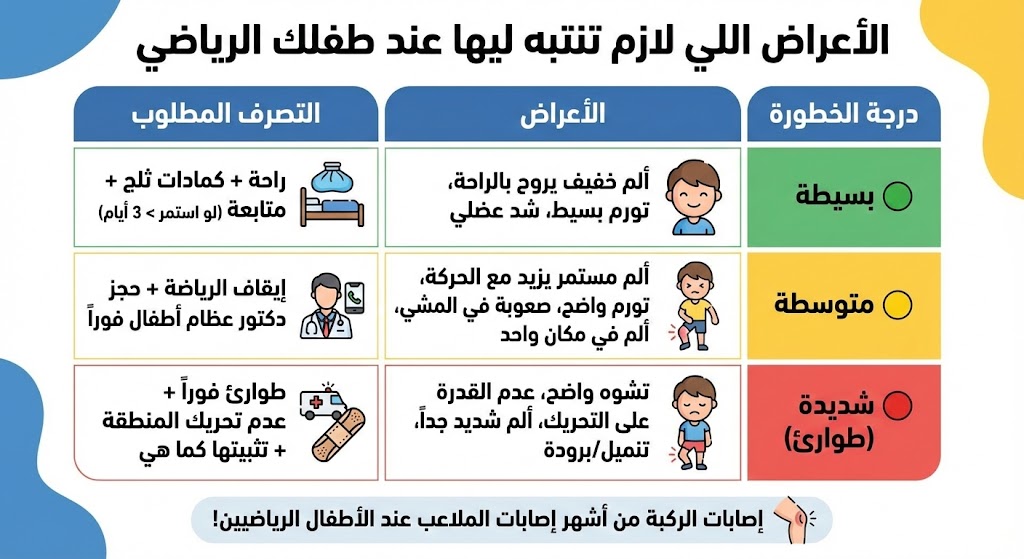 طفل يعاني من إصابة في الركبة أثناء ممارسة كرة القدم